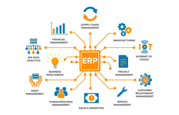 Importance of ERP Systems to Businesses Today