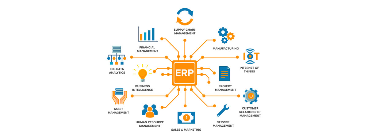 Importance of ERP Systems to Businesses Today